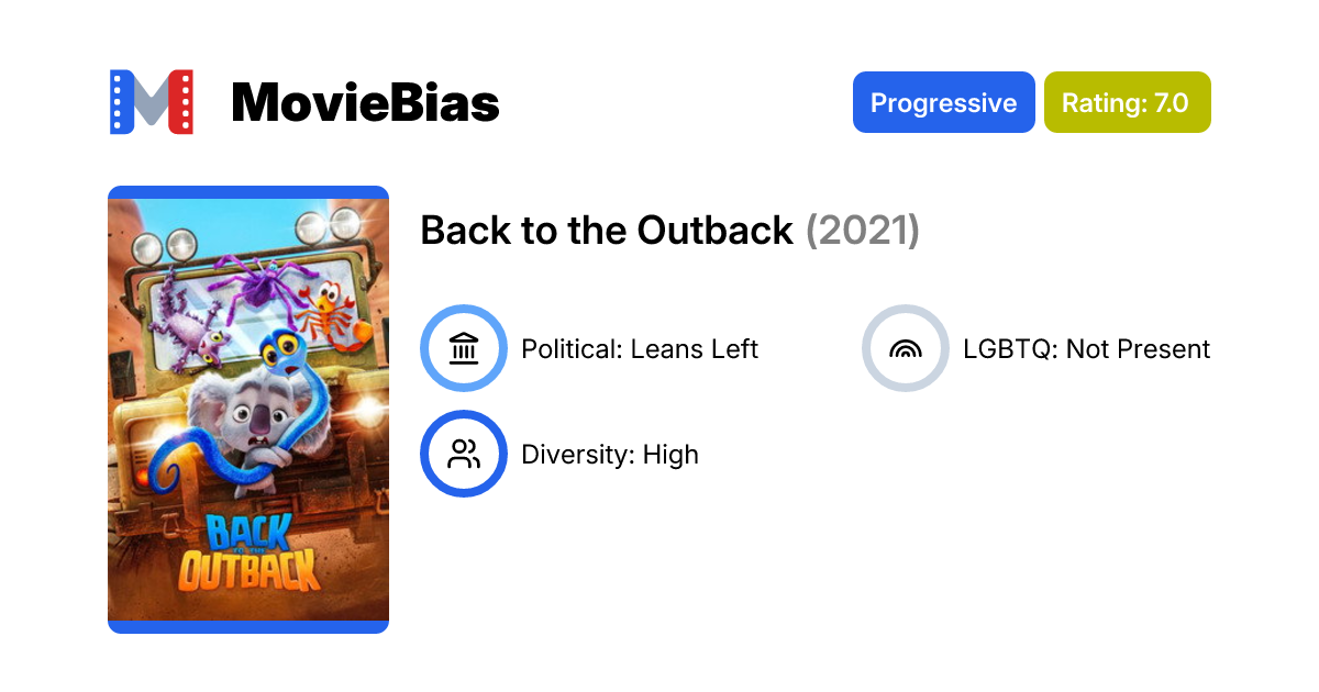 Back to the Outback (2021) | MovieBias