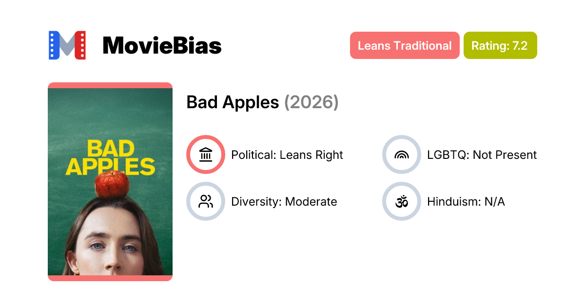Bad Apples (2026) | MovieBias