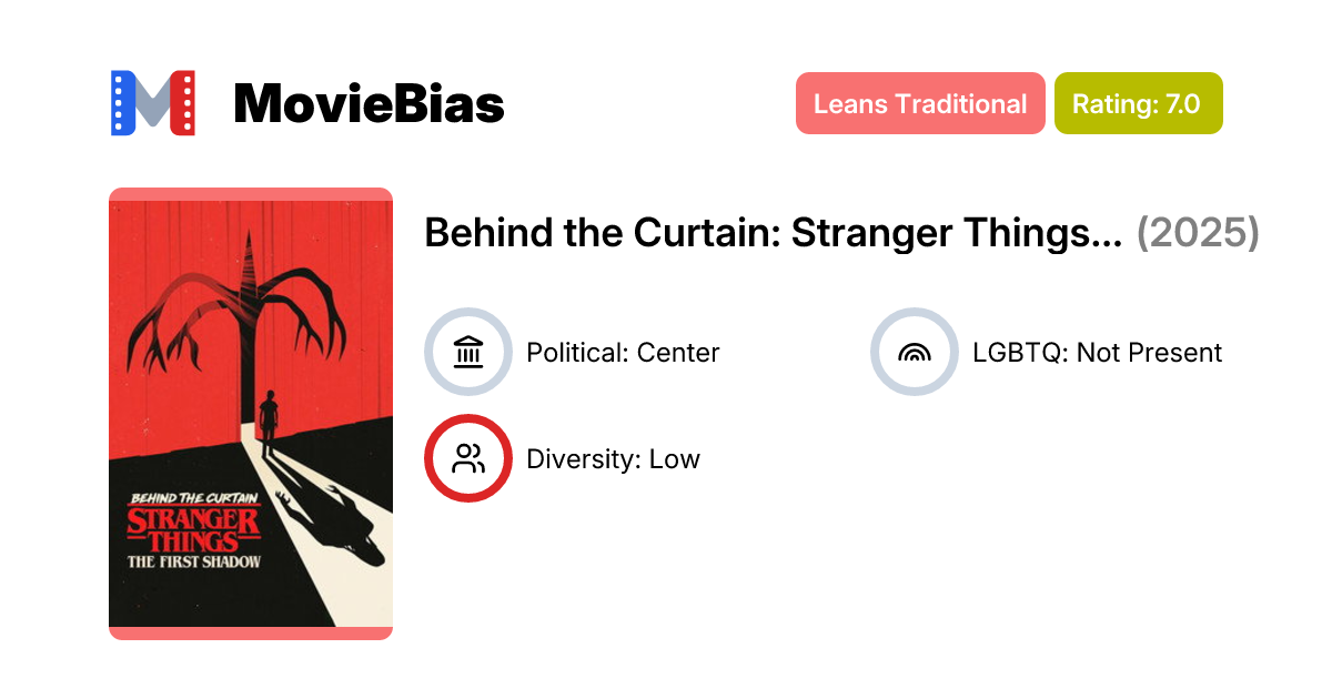 Behind the Curtain: Stranger Things: The First Shadow (2025) | MovieBias