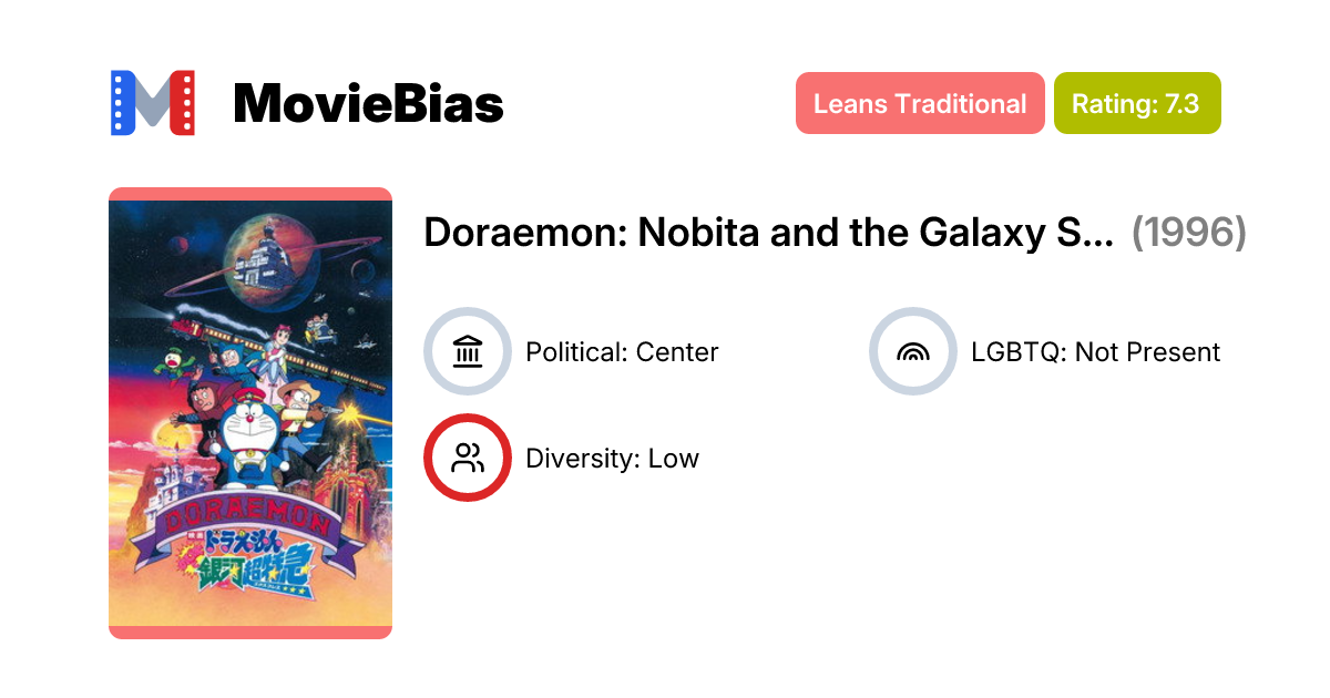 Doraemon: Nobita and the Galaxy Super-express (1996) | MovieBias