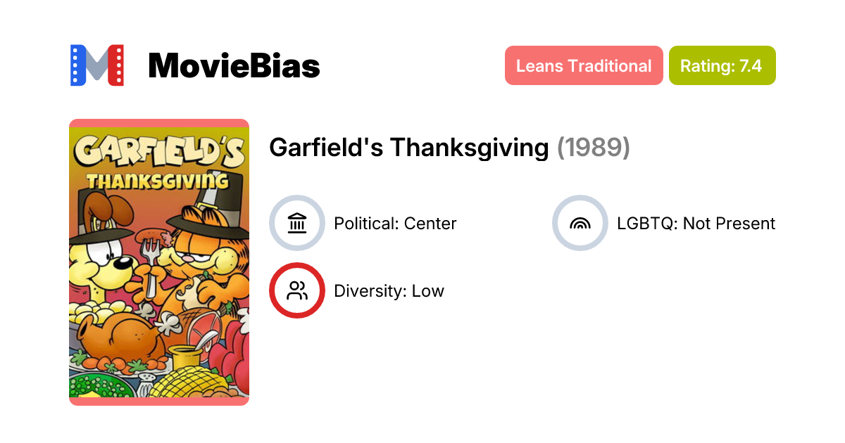Garfield's Thanksgiving (1989) | MovieBias