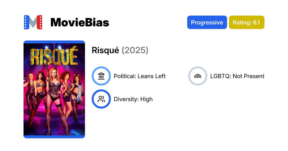 Risqué (2025) MovieBias