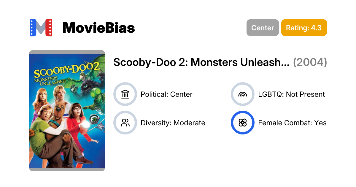 ScoobyDoo 2 Monsters Unleashed (2004) MovieBias