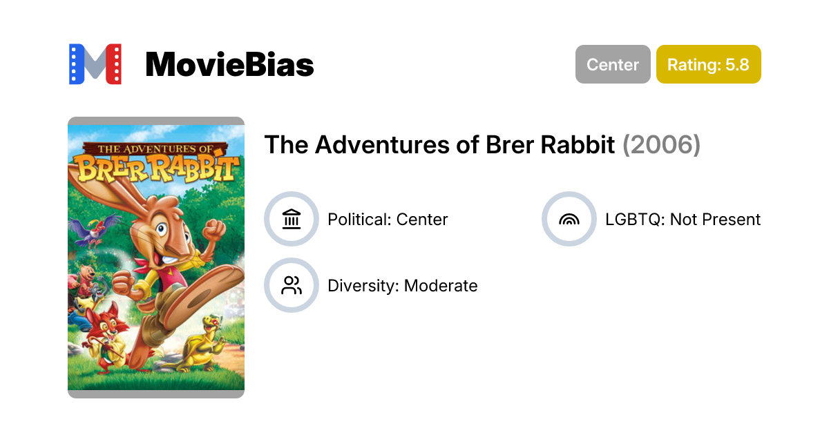 The Adventures of Brer Rabbit (2006) | MovieBias