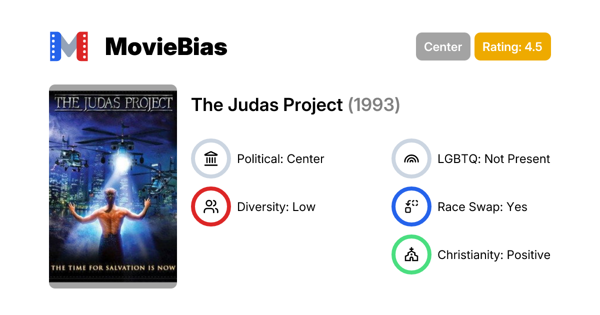 The Judas Project (1993) | MovieBias