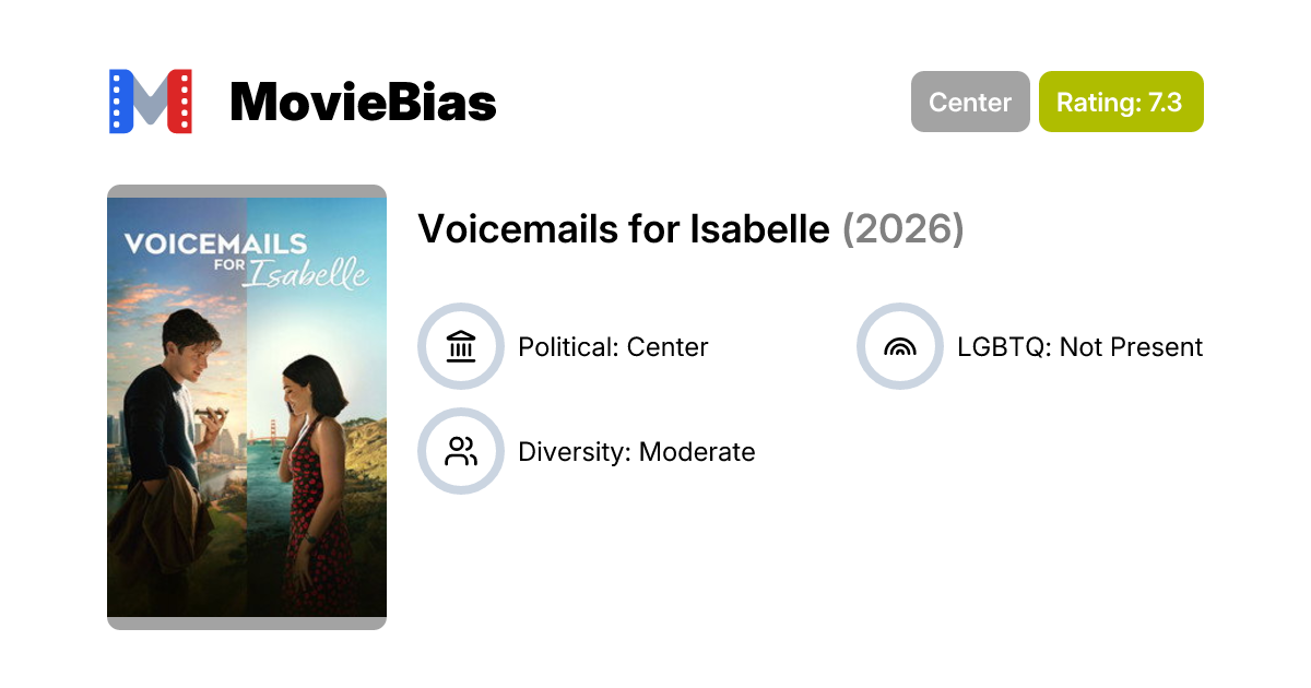 Voicemails for Isabelle (2026) | MovieBias