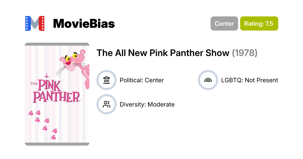 The All New Pink Panther Show (1978) | MovieBias